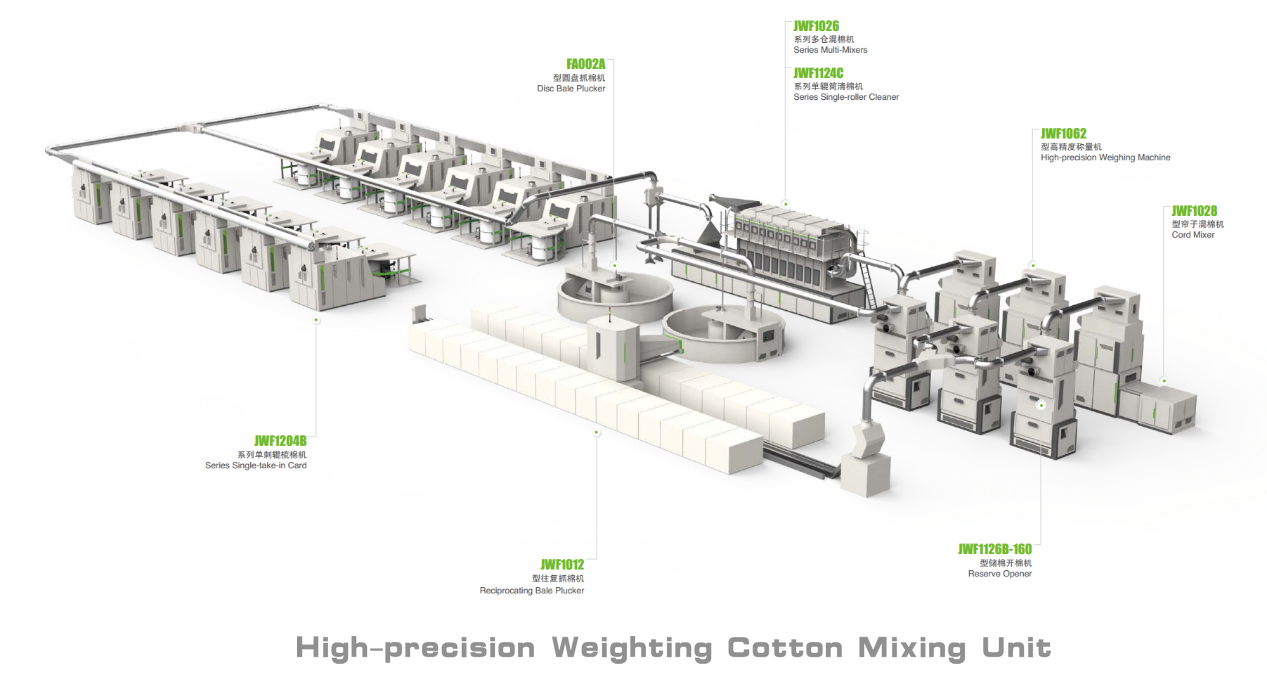 High-precision weighting cotton mixing unit.png