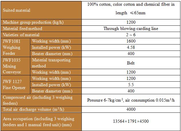 blowing machinery group - parameters.jpg